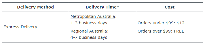 The Trybe delivery table.png